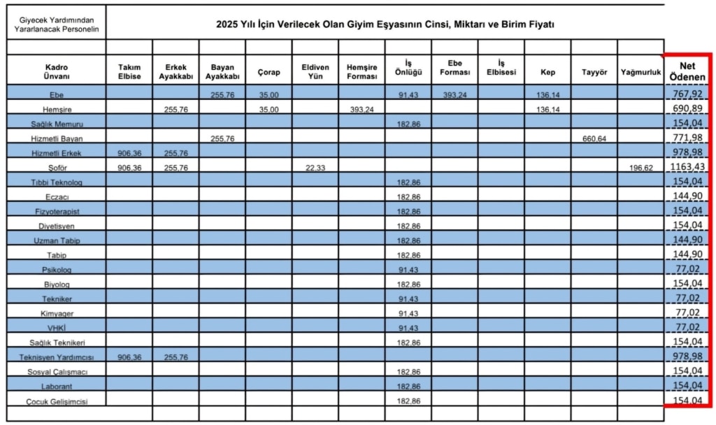 2025 Memur Giyim Yardımı Tutarları Tartışma Yarattı: HEP-SEN’den Adil Dağıtım Çağrısı (resim 41) – saglikhaberi.net