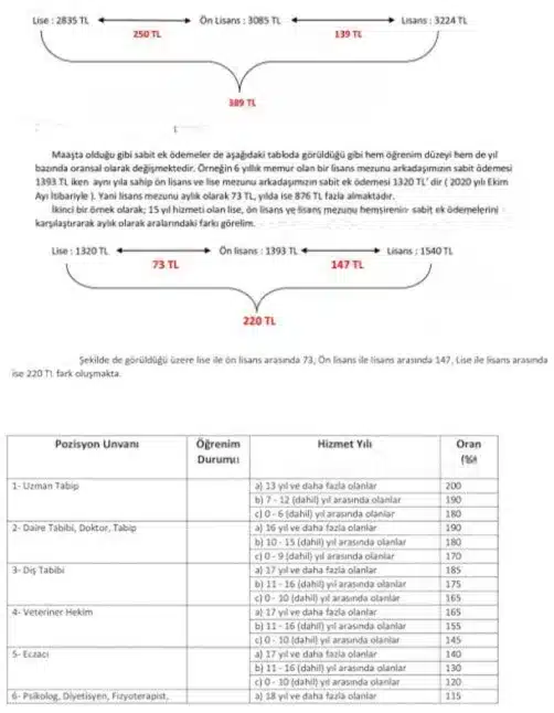 Sağlıkta Üst Öğrenim Sayılan Bölümler - 2025 (resim 39) – saglikhaberi.net
