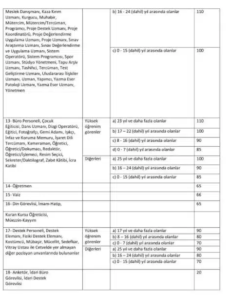 Sağlıkta Üst Öğrenim Sayılan Bölümler - 2025 (resim 43) – saglikhaberi.net