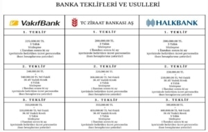 Bankalar Kurumlara 350 Bin TL’ye Kadar Promosyon Teklif Ediyor! (resim 11) – saglikhaberi.net