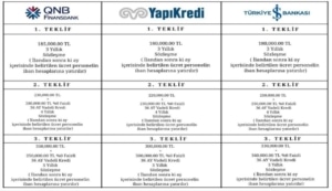 Bankalar Kurumlara 350 Bin TL’ye Kadar Promosyon Teklif Ediyor! (resim 13) – saglikhaberi.net