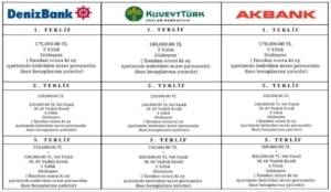 Bankalar Kurumlara 350 Bin TL’ye Kadar Promosyon Teklif Ediyor! (resim 15) – saglikhaberi.net