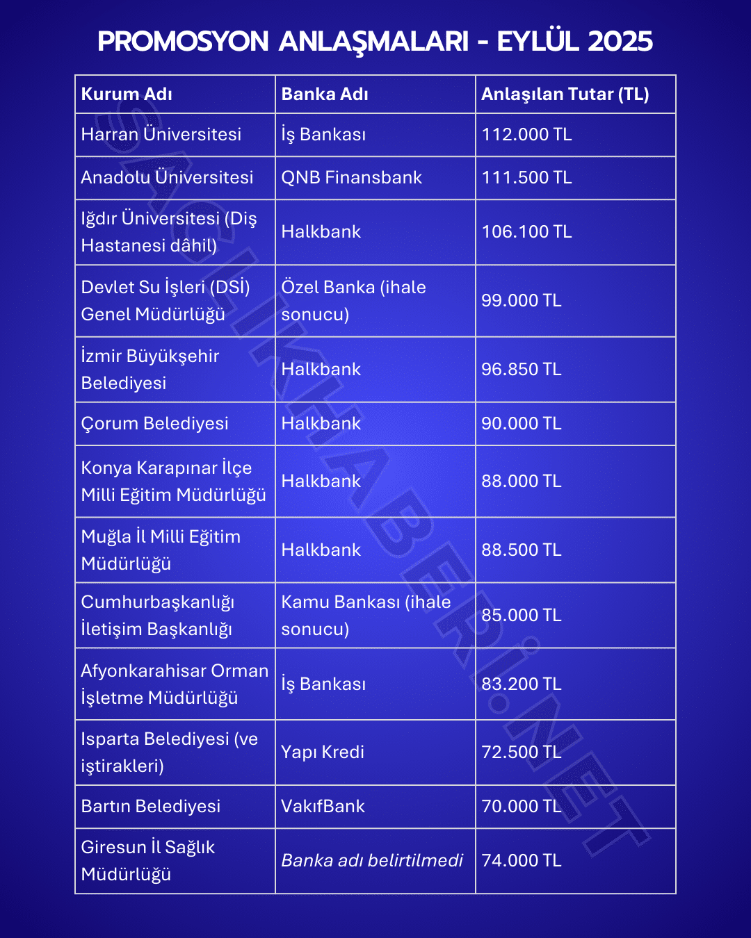 Kamu Kurumlarında Şimdiye Kadar Yapılan Promosyon Anlaşmaları - 2025 (resim 3) – saglikhaberi.net