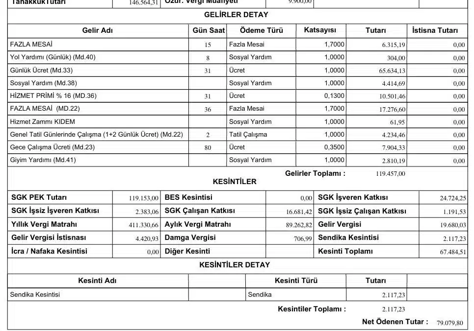 Kamu Çalışanları Arasında Yeni Tartışma: İşçi Hakkını Alıyor da Memurun Başı Kel mi? (resim 9) – saglikhaberi.net
