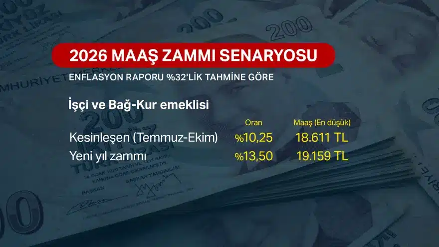 2026 Maaş Zammı Tahmini: Enflasyon Raporuna Göre Memur ve Emekliye Zam Oranları Netleşiyor (resim 13) – saglikhaberi.net