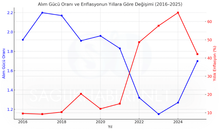 Hemşirelerin Alım Gücü Nasıl Değişti? - 10 Yıllık Araştırma (resim 12) – saglikhaberi.net Hemşirelerin Alım Gücü Nasıl Değişti? - 10 Yıllık Araştırma (resim 11) – saglikhaberi.net