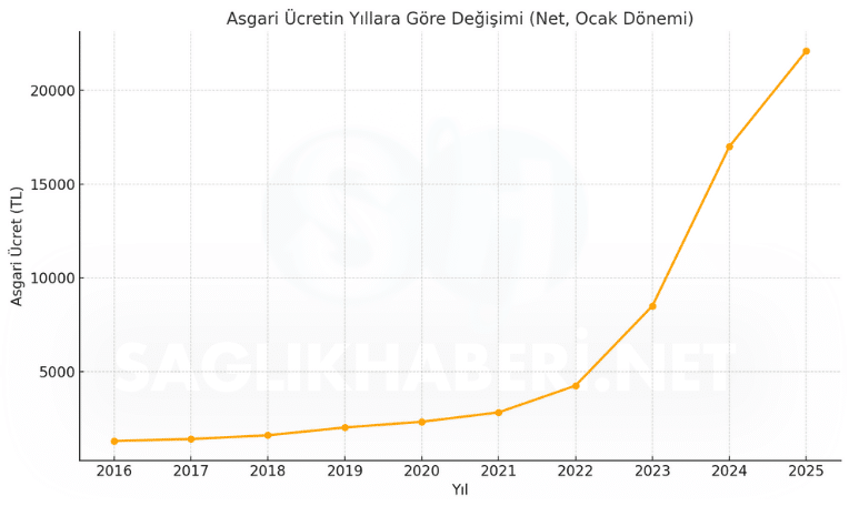 Hemşirelerin Alım Gücü Nasıl Değişti? - 10 Yıllık Araştırma (resim 10) – saglikhaberi.net Hemşirelerin Alım Gücü Nasıl Değişti? - 10 Yıllık Araştırma (resim 9) – saglikhaberi.net