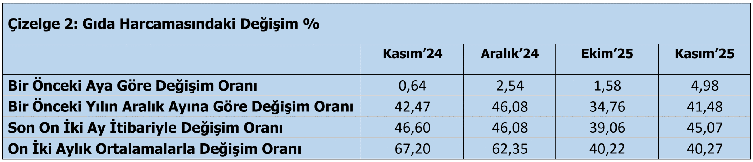 Açlık Sınırı Asgari Ücreti Geride Bıraktı: TÜRK-İŞ Raporu Geçim Krizinin Ulaştığı Boyutu Gözler Önüne Serdi (resim 4) – saglikhaberi.net Açlık Sınırı Asgari Ücreti Geride Bıraktı: TÜRK-İŞ Raporu Geçim Krizinin Ulaştığı Boyutu Gözler Önüne Serdi (resim 3) – saglikhaberi.net