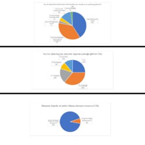 Memurun Geçim Raporu: Tatil Evde, Yemek Sefertasında, Gelecek Planı "Yok" (resim 3) – saglikhaberi.net