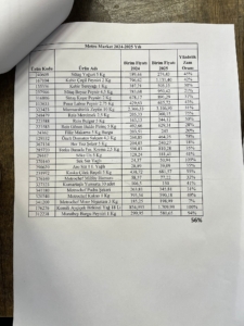 İzmir Tepecik EAH’de Kreş İsyanı: "Maaş Zammı Peynir Fiyatına Yenildi, Aidat 14.500 TL Oldu" (resim 3) – saglikhaberi.net