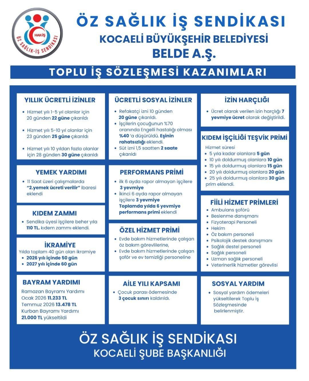 Sağlık Sektöründe Sendikal Uçurum: İşçiler Kazanırken Memurlar Masada Kaybediyor (resim 2) – saglikhaberi.net Sağlık Sektöründe Sendikal Uçurum: İşçiler Kazanırken Memurlar Masada Kaybediyor (resim 1) – saglikhaberi.net